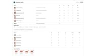 MI vs RR IPL 2024 scorecard.